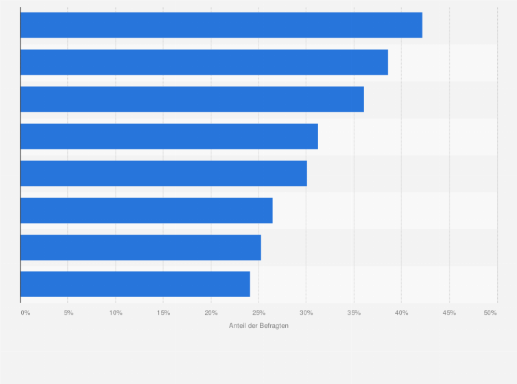 Statistik: Welche Gründe könnten dafür sprechen, Housing oder Hosting oder Cloud Services eines Dienstleisters in Anspruch zu nehmen?