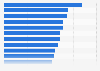 Allocation of art as an investment of passion by HNWIs worldwide in 2013