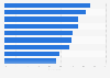 Restaurant employees whose first job was in the U.S. restaurant industry in 2013