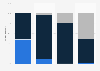 Misperceived weight status among U.S. boys by BMI 2005-2012