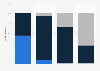 Misperceived weight status among U.S girls by BMI 2005-2012