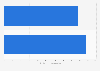 Procter & Gamble: ad spend in Canada 2012-2013