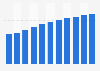 Number of railway passengers in Taiwan 2008-2017