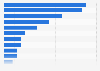 Reasons restaurant employees returned to the industry in the U.S. as of 2013