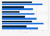 Mobile ad effectiveness worldwide 2014, by platform