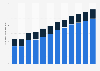 Number of airway passengers in Taiwan 2008-2017, by type