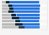 Career advancement in the U.S. restaurant industry as of October 2013, by occupation