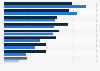 Coupon acquisition of U.S. users as of May 2014, by device
