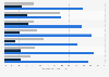 Inpatient case share per U.S. hospital by insurance type and disease 2016