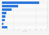 Size of Fairtrade International workforce worldwide 2012, by certified product