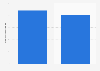 Government of Canada: ad spend in Canada 2012-2013