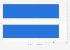 McDonalds: ad spend in Canada 2012-2013