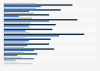 Global online purchase intention rates 2014, by product category
