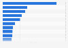 Leading HGV fleet operators in the UK 2014, ranked by growth in turnover