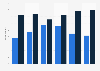 Holiday destination plans of travelers in the United Kingdom (UK) 2010-2015