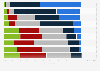 Weekly hours worked in restaurants in the U.S. as of October 2013, by occupation