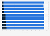 Employees who think restaurants are a good first job in the U.S. in 2013