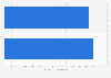 E1 Entertainment: ad spend in Canada 2012-2013