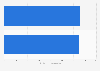 Tim Hortons: ad spend in Canada 2012-2013