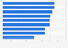 Restaurant employees who want to own a restaurant in the U.S. in 2013, by occupation
