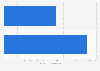 George Weston Limited: ad spend in Canada 2012-2013
