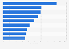 Previous jobs held by restaurant operators in the U.S. as of October 2013