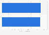 Ford Dealers Association: ad spend in Canada 2012-2013
