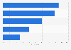 Charitable contributions made by restaurant operators in the U.S. in 2012