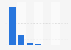 Preferred audiobook formats in the U.S. 2014