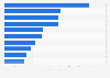 Leading artists born after 1980 worldwide as of September 2013, by sales
