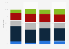 Length of main holiday travel in the United Kingdom (UK) 2013-2017