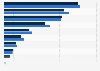 Umfrage zur täglichen Reichweite der Medien in Deutschland 2015