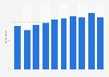 Purchasing clothing and sports goods online in Great Britain 2011-2018