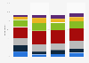 Lead time between holiday booking and departure in the United Kingdom (UK) 2014-2017