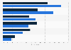 Mobile grocery purchase decisions of U.S. consumers 2013, by gender
