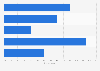 Consumer mobile coupon usage in the United States 2014