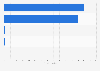 China: Sina Weibo microblog leading user activities 2014