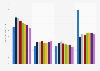 Most used brands of canned spaghetti and macaroni products in the U.S. 2013-2019