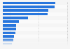 Leading platforms for video game development in the United Kingdom (UK) 2014