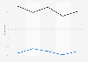 Intention to book a domestic holiday in the United Kingdom (UK) 2011-2015
