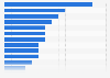 Most popular holiday destinations in the United Kingdom (UK) in 2014