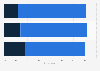 Views on financial protection when booking a holiday in the United Kingdom (UK) 2015