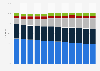 Mail volume forecasts in the United Kingdom 2012-2023, by segment