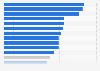 Car dealer rating of return on capital in the United Kingdom (UK) January 2019