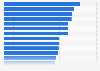 Car dealer rating of manufacturer's demonstrator programmes in the UK in January 2016