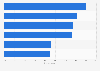 Advantages of buying art online according to international buyers 2015