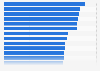 Car dealer rating of manufacturer's professionalism in the UK January 2016