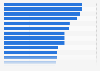 Car dealer rating of manufacturer's business performance measures in the UK Jan. 2019