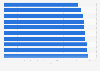 Least friendly cities worldwide according to U.S. travelers as of August 2014