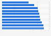 Least friendly cities in the U.S. as of August 2014